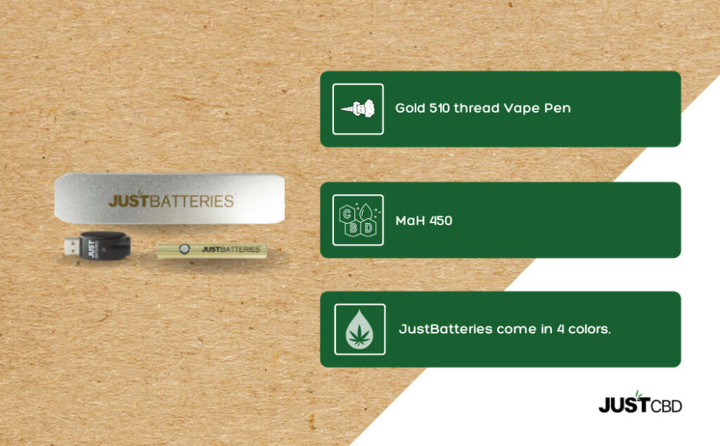 CBD Vape Pen Gold Infographic